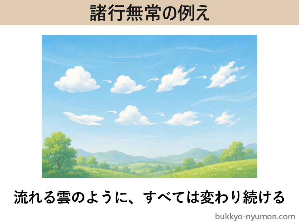 諸行無常の例え